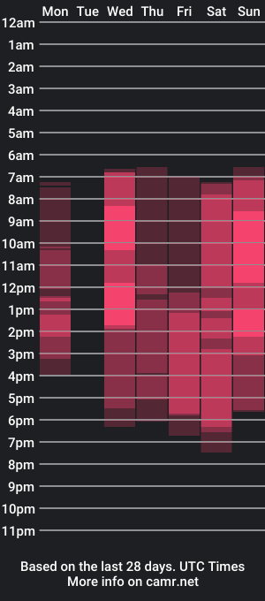 cam show schedule of roddy_riss