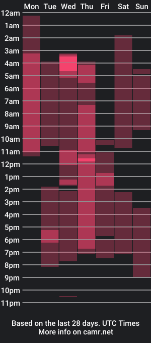 cam show schedule of rodger_sins