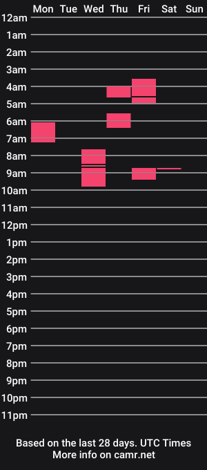 cam show schedule of rodgerharder