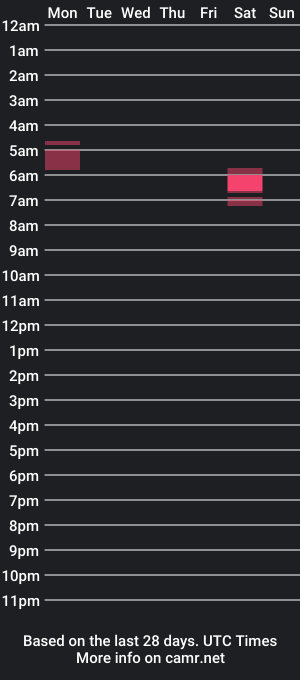 cam show schedule of rodgerjulian