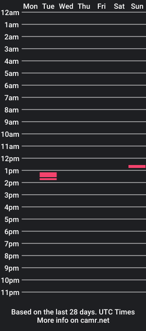 cam show schedule of rodjoe93