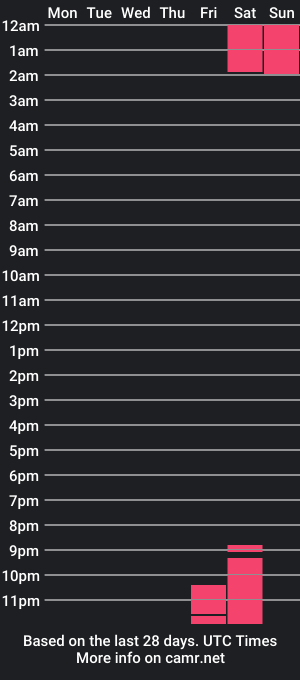 cam show schedule of rodmegan