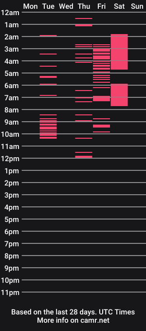 cam show schedule of rodneyfox