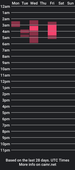 cam show schedule of rodolfrandle