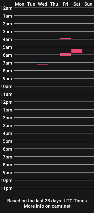 cam show schedule of rodsteele1