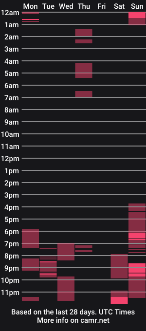 cam show schedule of rodthiago