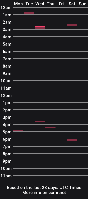 cam show schedule of rof4301
