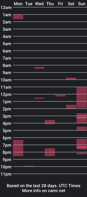 cam show schedule of rofaly