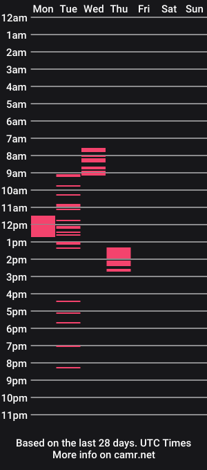 cam show schedule of roffelsa