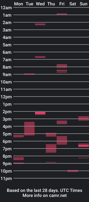 cam show schedule of roger3600