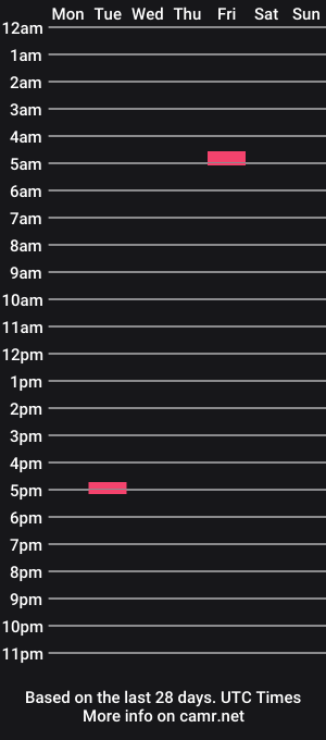 cam show schedule of roger384
