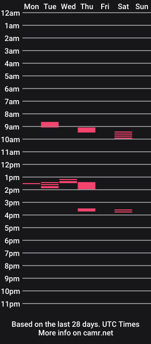 cam show schedule of roger88pb1