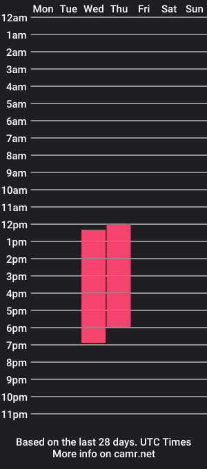 cam show schedule of roger_amaya