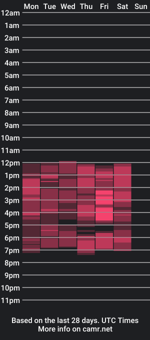 cam show schedule of roger_browm