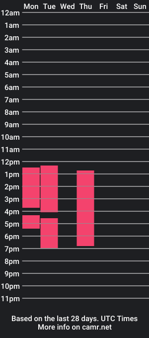 cam show schedule of roger_fredd