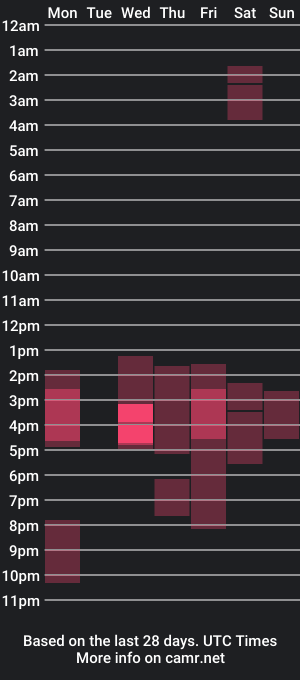 cam show schedule of roger_moon