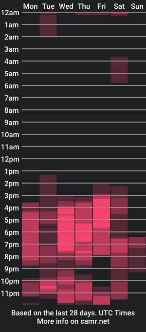 cam show schedule of roger_muscle