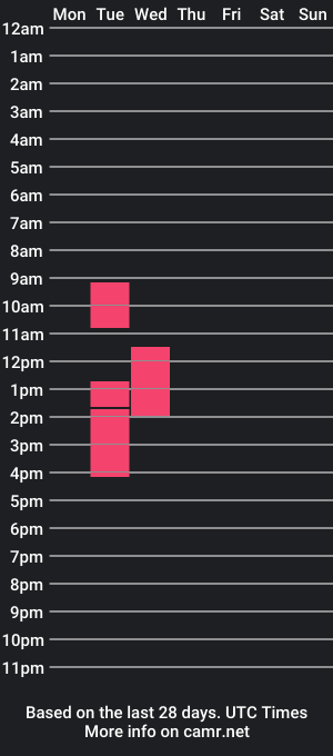 cam show schedule of roger_ross1