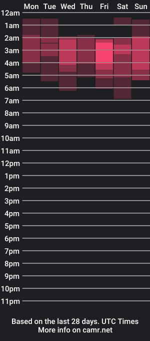 cam show schedule of roger_wesley__