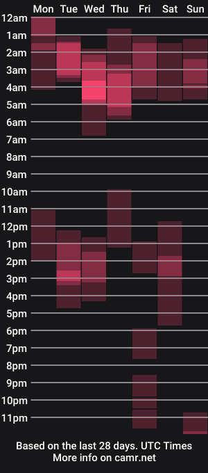 cam show schedule of rogers_p