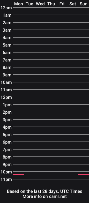 cam show schedule of rogertr
