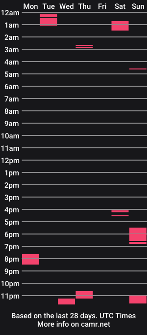 cam show schedule of rogertv