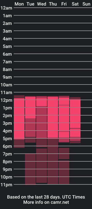 cam show schedule of rogerymegan