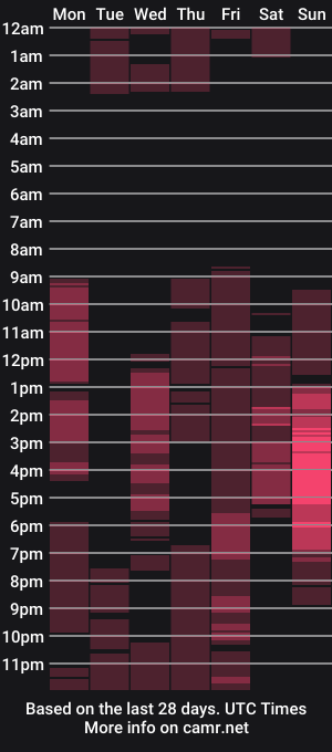 cam show schedule of roggerit111