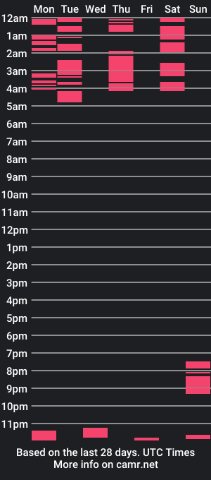 cam show schedule of rogueandeve