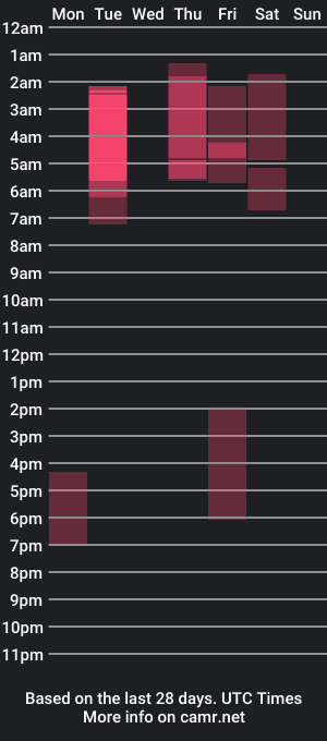 cam show schedule of roguefemboy