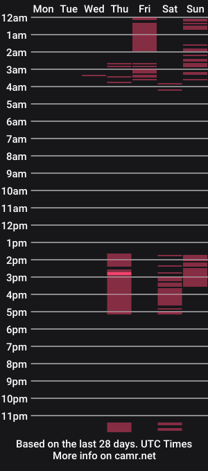 cam show schedule of roisierios