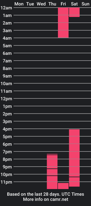 cam show schedule of rojitas_12