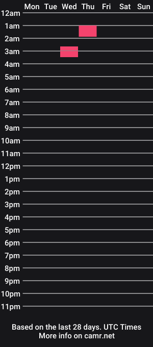 cam show schedule of rojo191