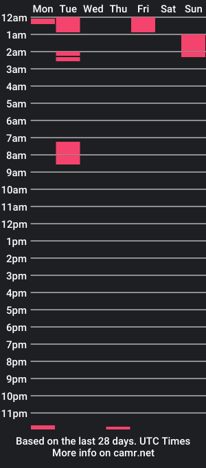 cam show schedule of rokkomalik