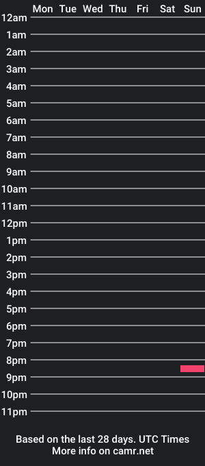 cam show schedule of rokutv029