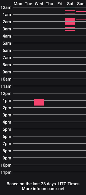 cam show schedule of rokyhilary