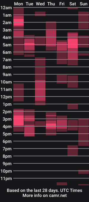 cam show schedule of rolemaster2069