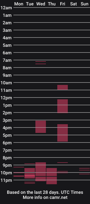 cam show schedule of rolflo