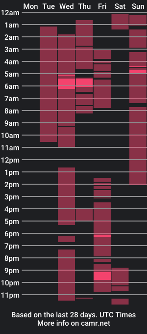 cam show schedule of rolito18_