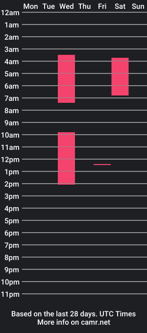 cam show schedule of rolling_latin