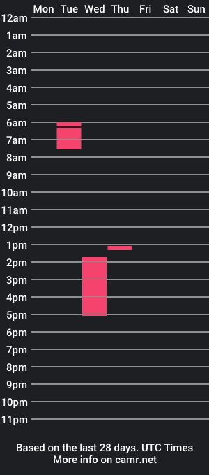 cam show schedule of rollinggirls