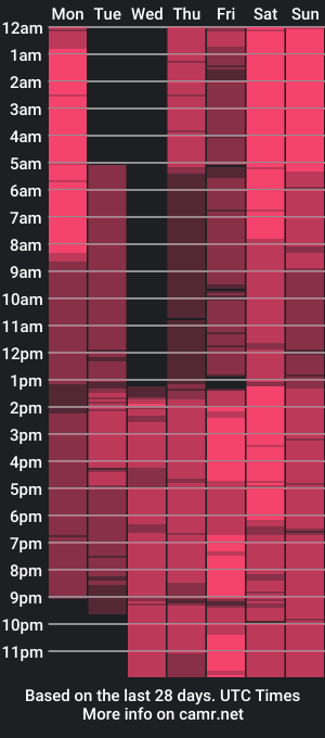 cam show schedule of rollinggirlz