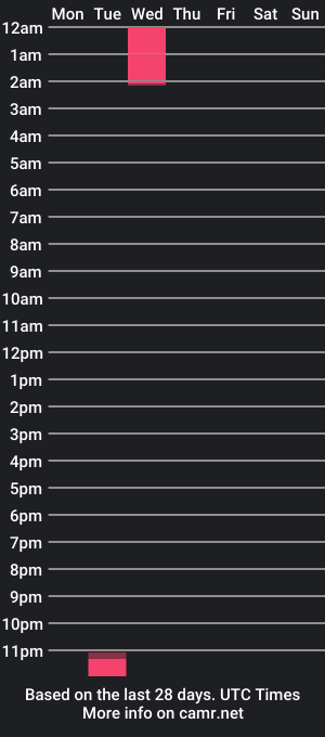 cam show schedule of rollseduction