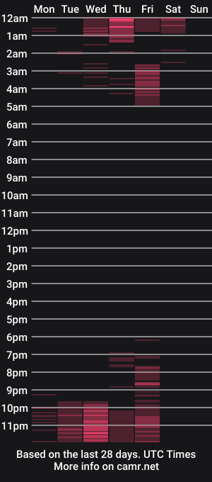 cam show schedule of rollyderolandia666