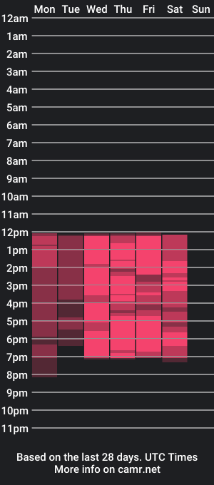 cam show schedule of rollygore_lov