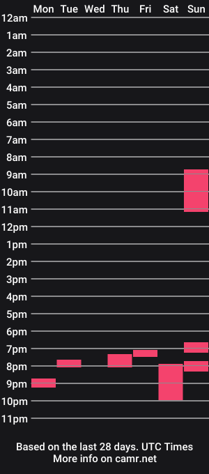 cam show schedule of rolouie
