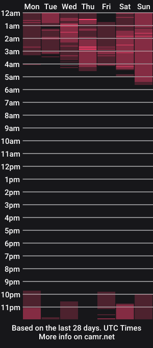 cam show schedule of roma_calderon