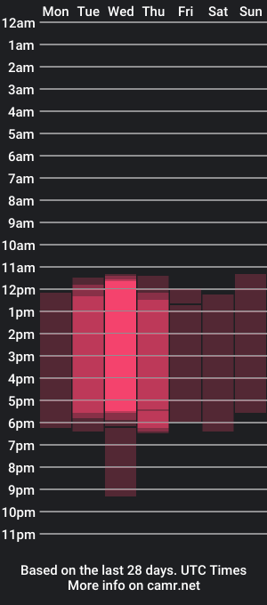 cam show schedule of roma_love_