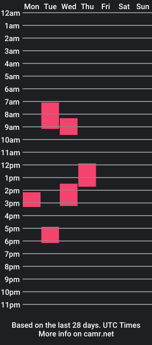 cam show schedule of romainhotboy