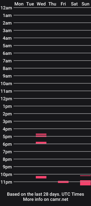 cam show schedule of romalive11
